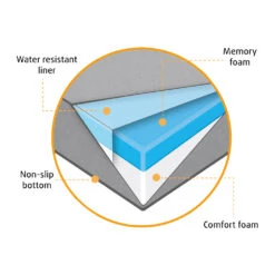 Beeztees Bench Kussen Ito 32 Beeztees Bench Kussen Ito -Hondenbenodigdheden Winkel 7HqdC5sCPZPDGvJEpNsZ5XLBlz1ECw metaQmVlenRlZXMtQmVuY2gta3Vzc2VuLUl0by1vcnRob3BlZGlzY2guanBn