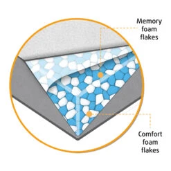 Beeztees Memory Foam Uma Hondenmand -Hondenbenodigdheden Winkel UaPFJCa9wLGKs2KXkjg5av4VHkTF3P metaQmVlenRlZXMtTWVtb3J5LUZvYW0tVW1hLUhvbmRlbm1hbmQtb3J0aG9wZWRpc2NoLmpwZw