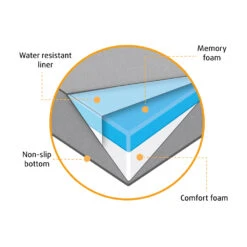 Beeztees Ligbed Yura -Hondenbenodigdheden Winkel ej2P2fZGODKnnqPS99noP6jujul0Ni metaQmVlenRlZXMtb3J0aG9wZWRpc2NoZS1ob25kZW5rdXNzZW4tWmlyYS1vcnRob3BlZGlzY2guanBn