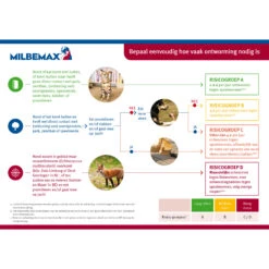 Milbemax Kauwtabletten -Hondenbenodigdheden Winkel milbemax kauwtabletten 133769 2000 none