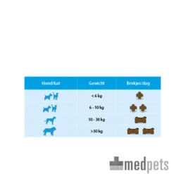 Flexadin Plus Hond/Kat -Hondenbenodigdheden Winkel product flexadin plus medpets 4 1390406854 7715