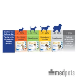 Prac-tic -Hondenbenodigdheden Winkel product prac tic medpets 4 1392640332 7753