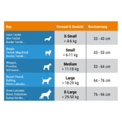 Thundershirt Hond 17 Thundershirt Hond -Hondenbenodigdheden Winkel zcckHW5k7y2aEwwuzeV7aVHDAZ6F3l metaVGh1bmRlcnNoaXJ0LUhvbmQtdGFiZWwtbmwuanBn